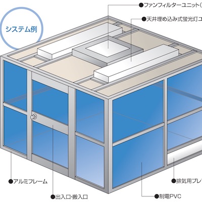 クリーンブース