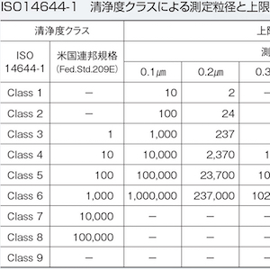 クリーンルームの特徴・四原則と清浄度