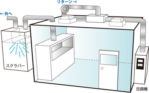 恒温恒湿クリーンブースの施工事例写真