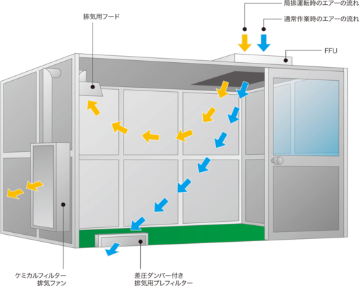 防爆ブース・ルームの施工事例写真