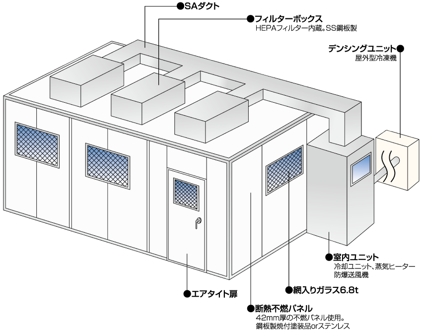  防爆対応クリーンブース・ルーム