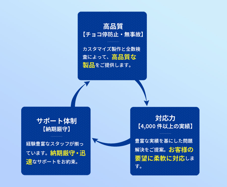 気密検査カプラー・マルチカプラーの専門メーカーサイトの強みの紹介画像