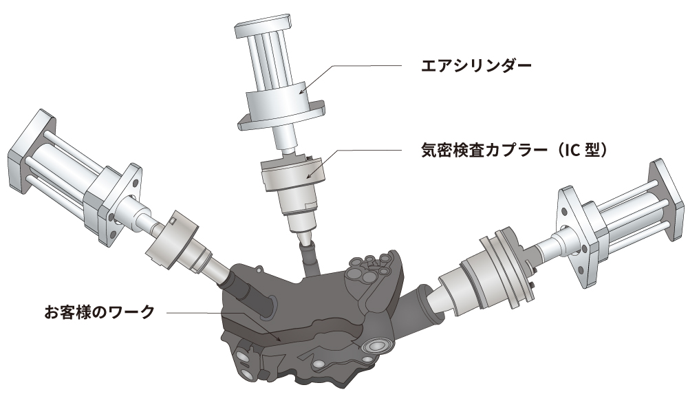 「出展製品」ポカヨケ機能付エアー駆動式 気密検査カプラー（IC型）（ロボデックス）