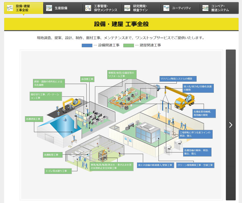 2022年を振り返ってソリューションマップ