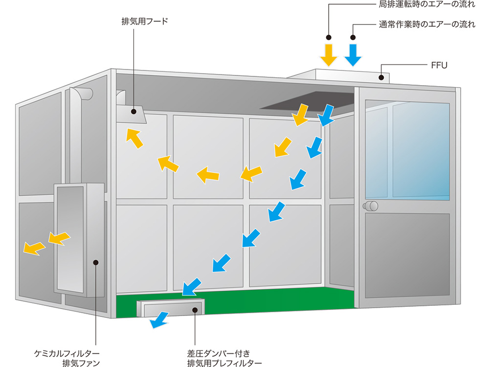 「出展製品」局排機能付き防爆ブース（関西高機能フィルム展）