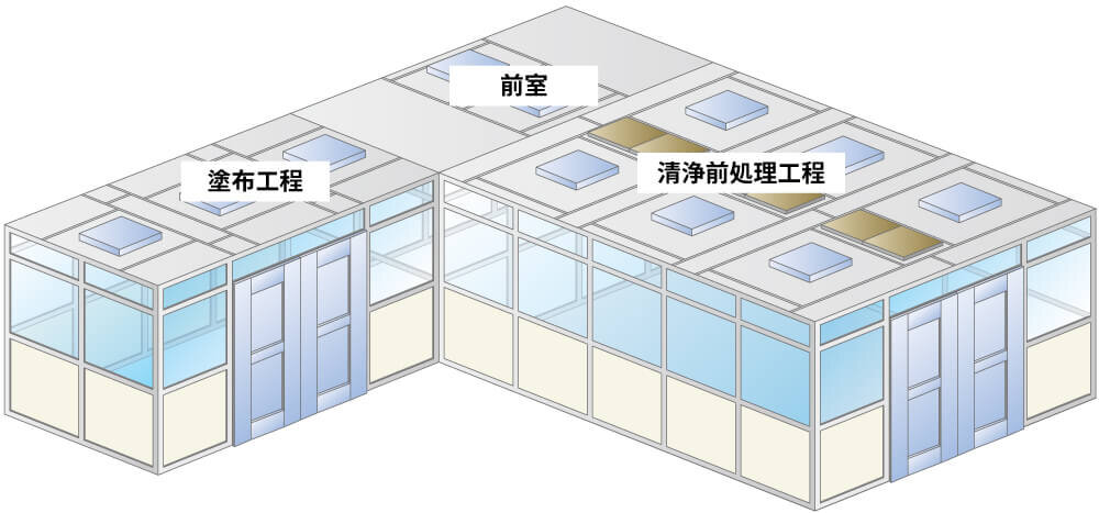 クリーンルーム内の工程別清浄度管理に<br>専用クリーンブース設置！