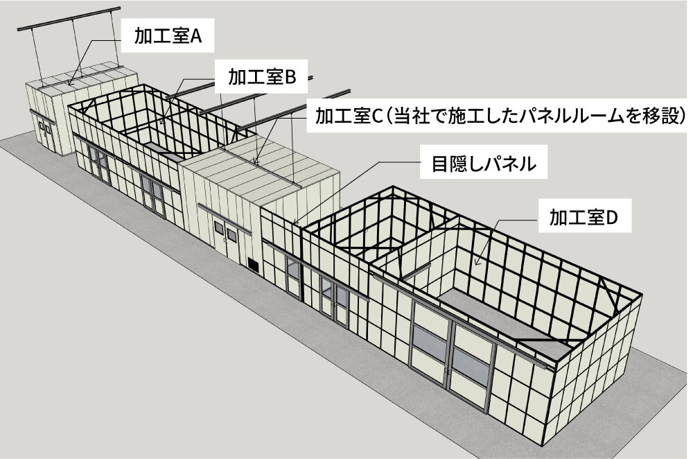 施工した建屋全体のイメージ図