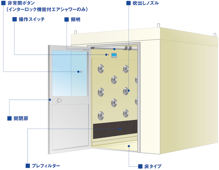 エアシャワーの除去効果