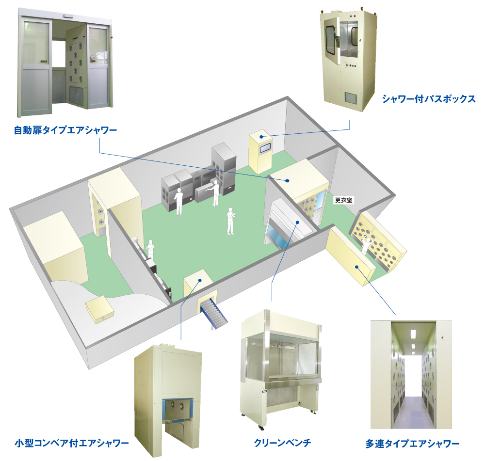 精密機器工場におけるエアシャワーを利用したクリーンエアシステム施工例