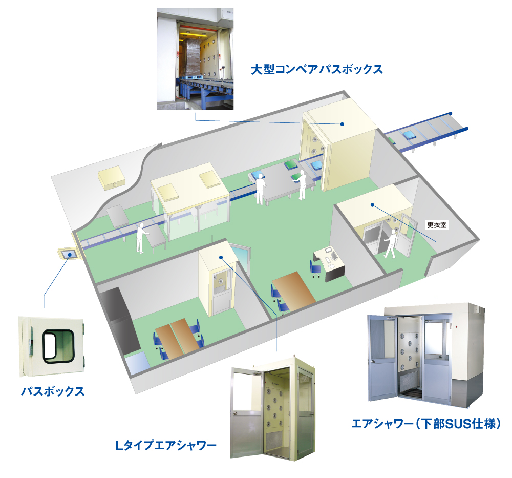 食品工場におけるエアシャワーを利用したクリーンエアシステム施工例