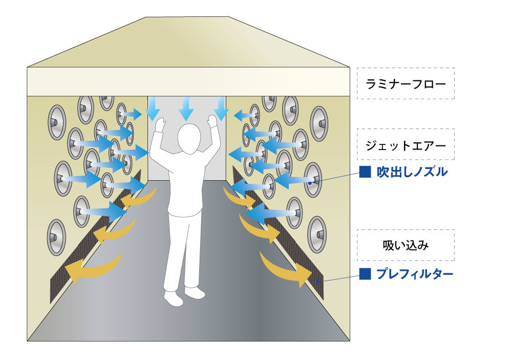 エアシャワーを設置するメリット