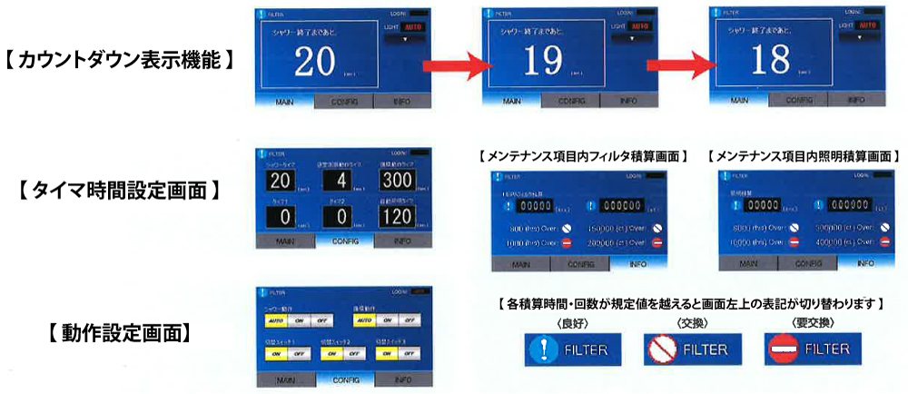 KAMATAエアシャワーの液晶タッチパネルのイメージ