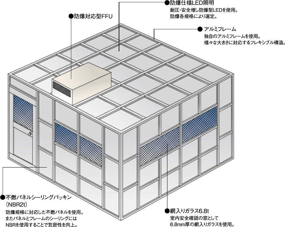 防爆ブース