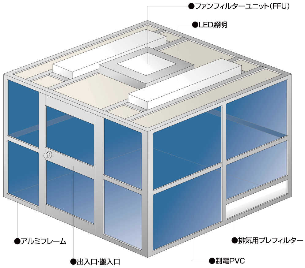 Kamataクリーンブースの特徴 クリーンルームの課題解決 設計施工を一貫対応 蒲田工業株式会社