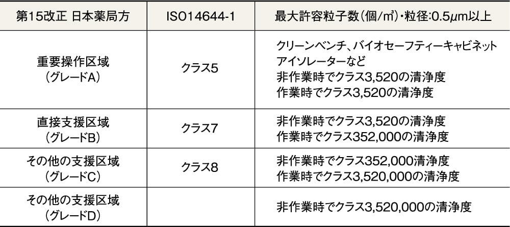 最大許容粒子数