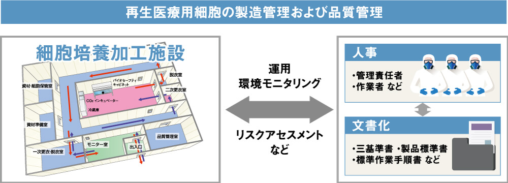 医薬・製薬・再生医療向け