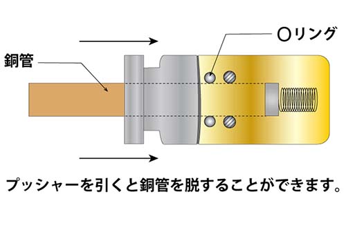 直管用ボールジョイントの事例画像