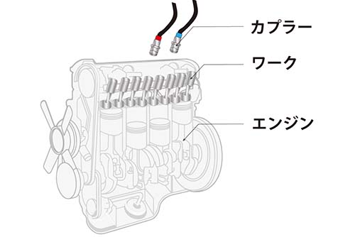 着色硬質アルマイト処理したワンタッチカプラーの事例画像