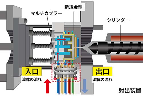 マルチカプラーHA型の事例画像