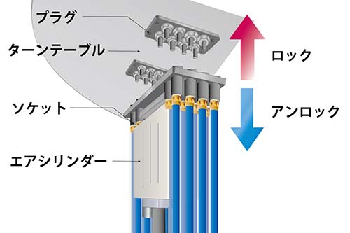 低圧用ロックなしマルチカプラーの事例画像