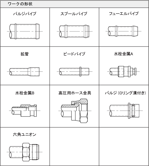 ワーク形状