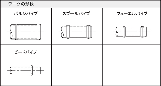 ワーク形状