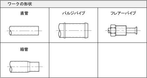 ワーク形状