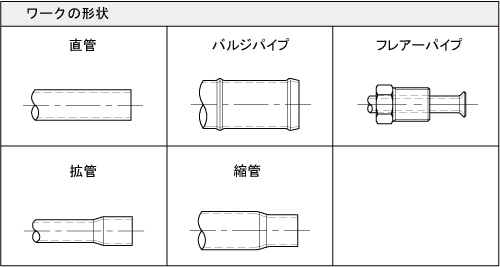 ワーク形状