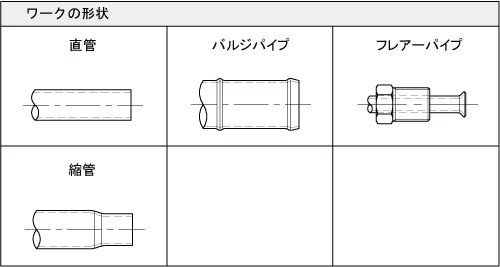 ワーク形状