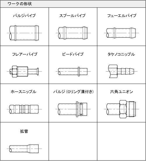 ワーク形状