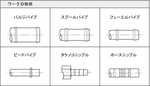 ワーク形状