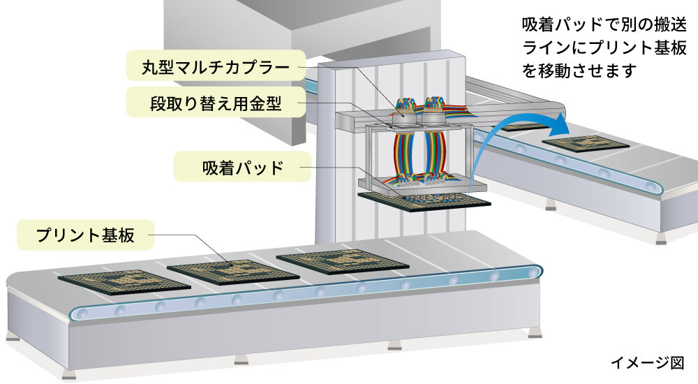 丸型マルチカプラー導入事例のイメージ図