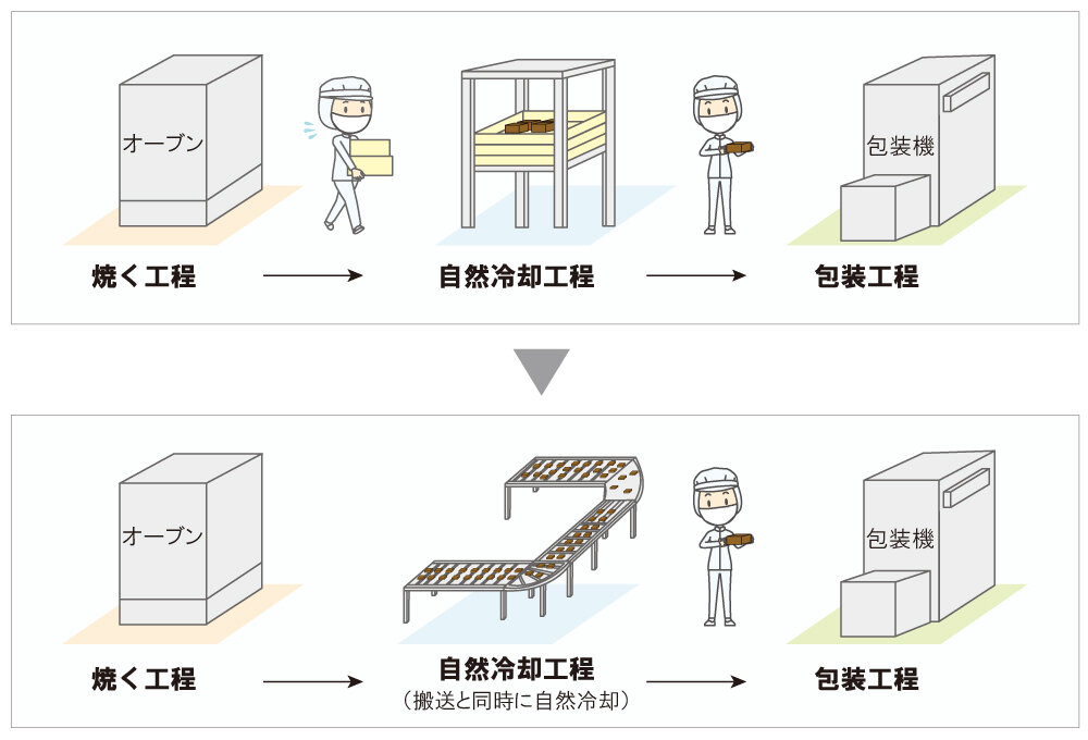 省人化_搬送ベルト