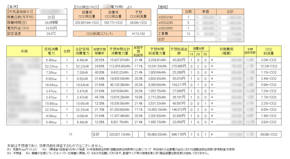 業務用エアコンの省エネ対策事例_αESG