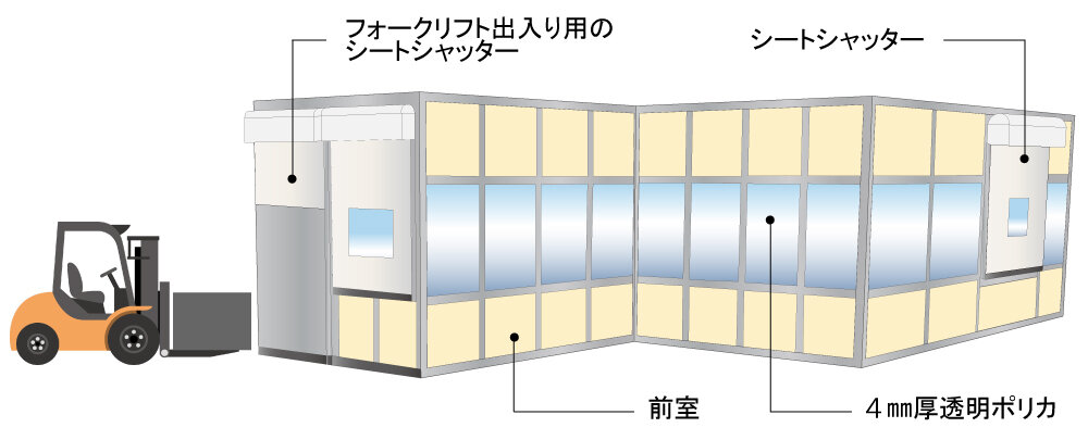 異物混入対策ブース