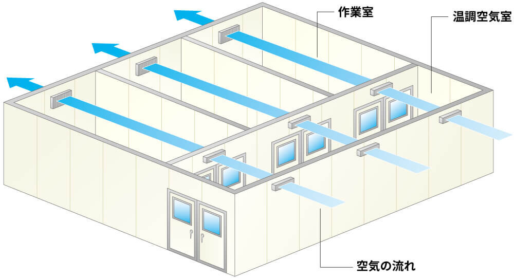 局所排気処理システム事例