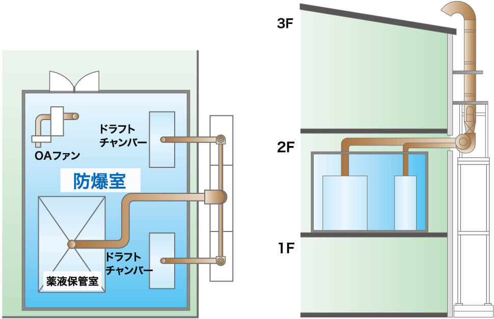 局所排気処理システム事例