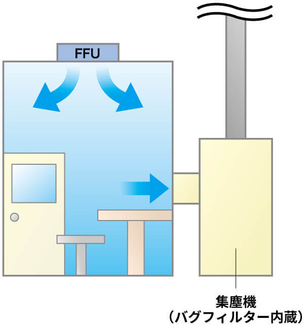 局所排気処理システム事例