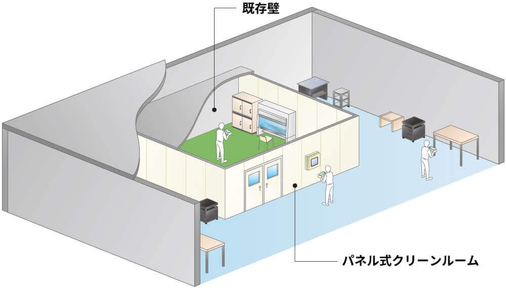 既存の壁を活かしたパネル式クリーンルーム