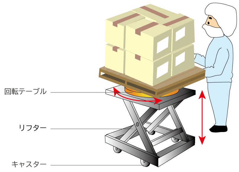 回転テーブル付きリフター台車