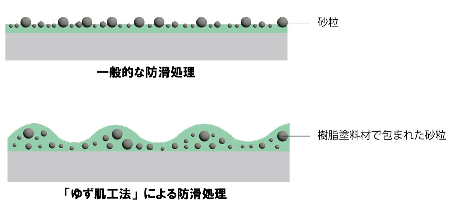 防滑施工、ゆず肌工法