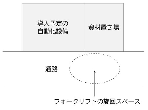 ロボットパレタイザの設計製作による省力化.jpg