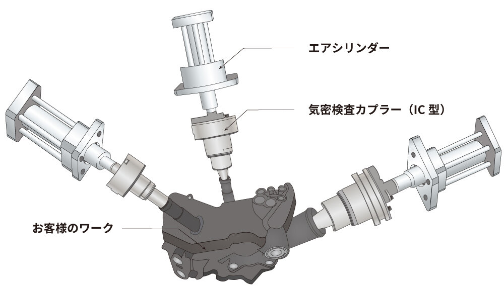 エアー駆動式気密検査カプラー（IC型）の漏れ検査の様子