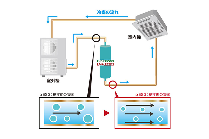 流体攪拌装置