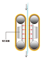 タイミングベルト特殊加工