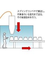 粉体搬送システム