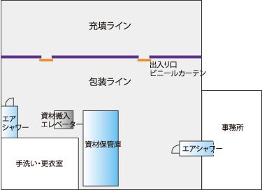 仕様・施工