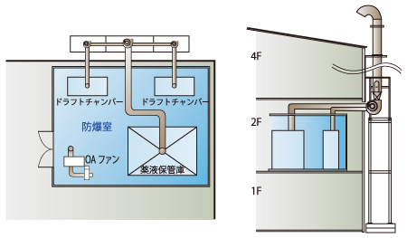 仕様・施工