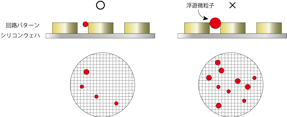 クリーンルーム半導体業界