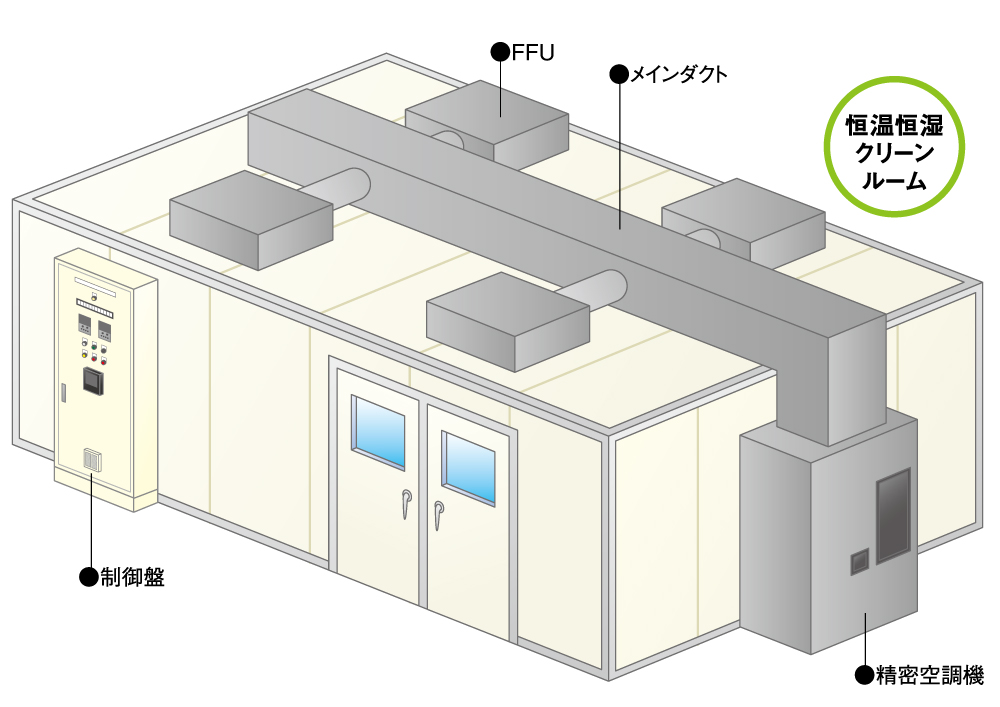 恒温恒湿クリーンルーム